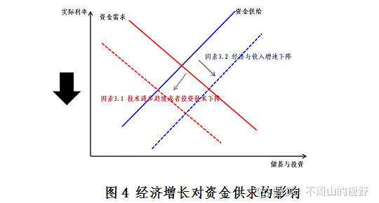 供求市场_供求市场是什么意思_供求市场关系