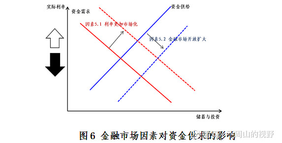 供求市场是什么意思_供求市场关系_供求市场