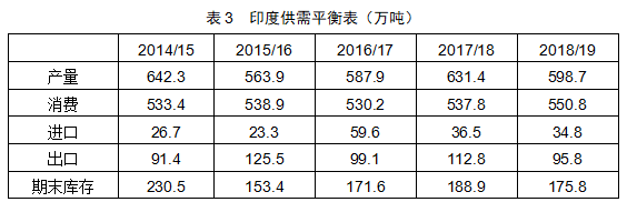 德惠供求世界_供求市场_供求信鸽