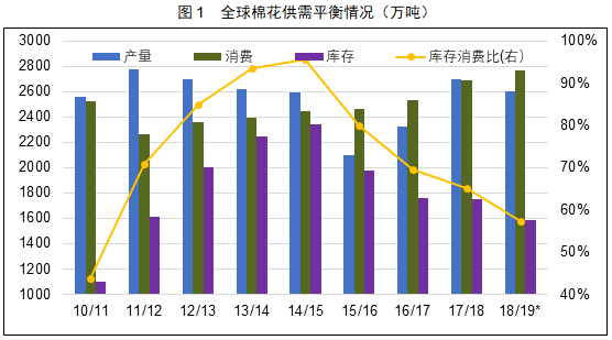 供求市场_供求信鸽_德惠供求世界