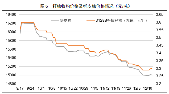 供求信鸽_德惠供求世界_供求市场