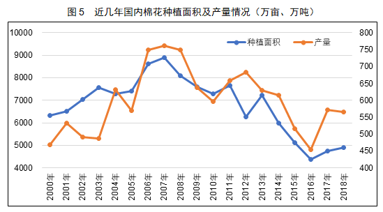 供求市场_供求信鸽_德惠供求世界