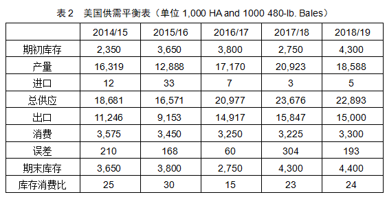 供求市场_供求信鸽_德惠供求世界