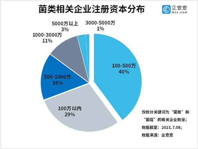 野生菌新闻稿_菌类宣传海报_菌类新闻