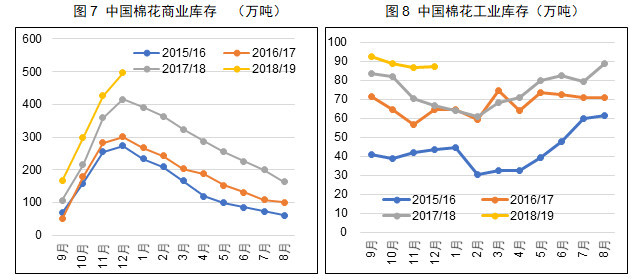 德惠供求世界_供求市场_供求信鸽