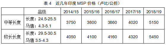 德惠供求世界_供求市场_供求信鸽