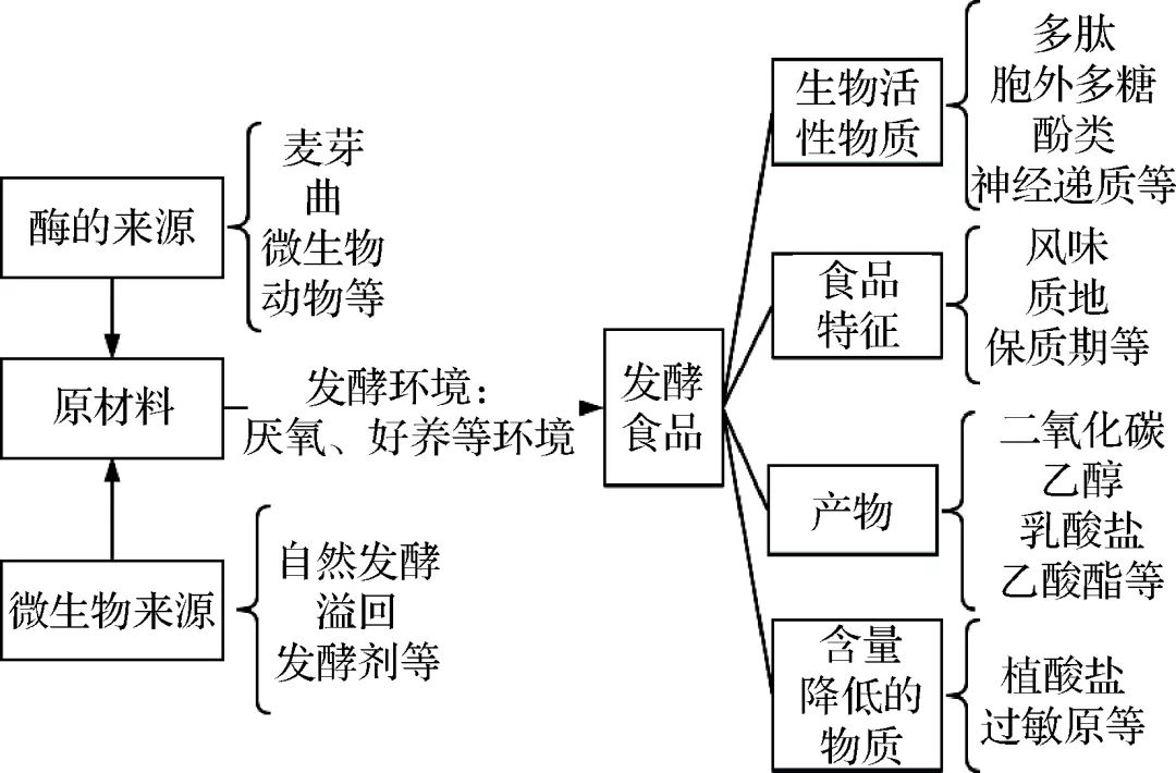 菌类文献_怎么查菌株文献_菌类检索表