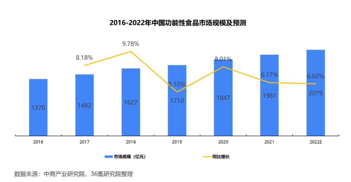 养生菌有哪些_菌类养生_养生菌类大全