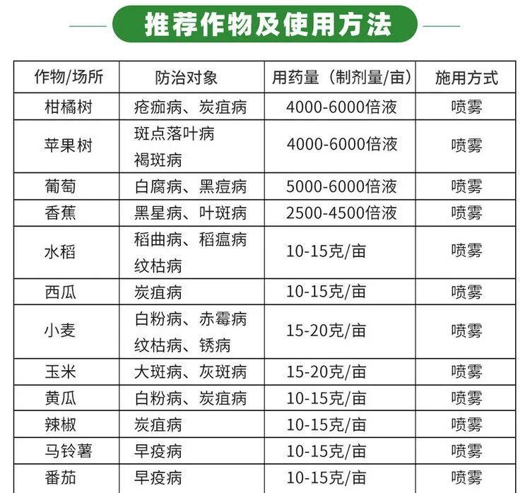 菌类的药用价值_菌类功效_菌类的功效与作用及食用方法