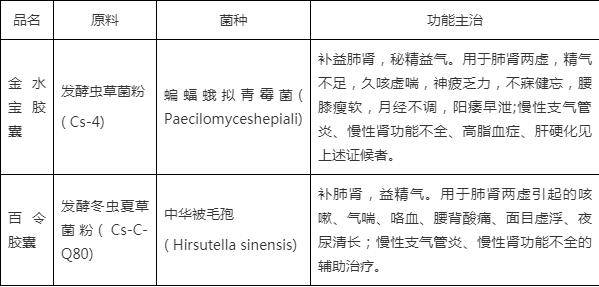 怎么查菌株文献_菌类文献_食用菌文献综述